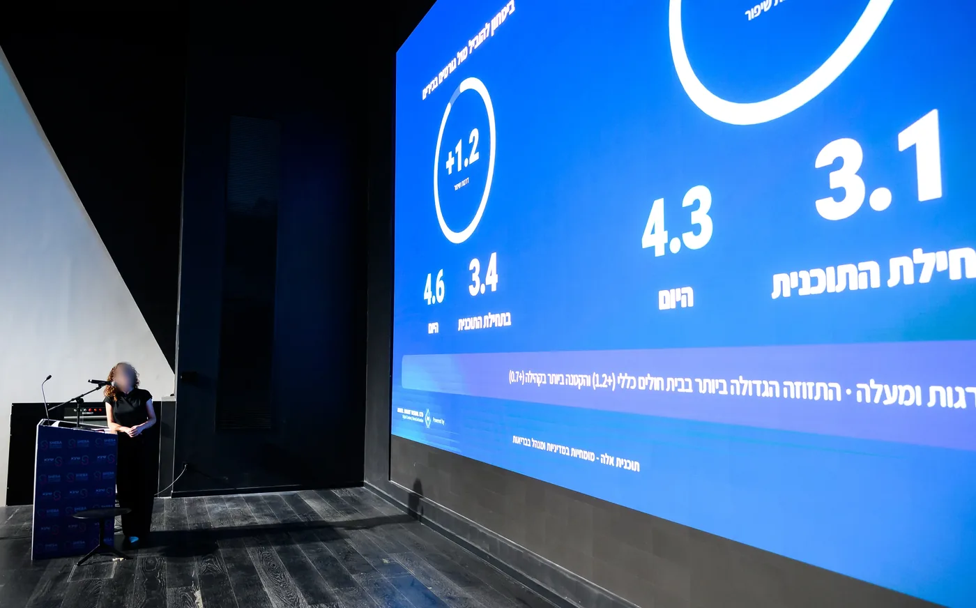 מסך תוצאות השאלון של תוכנית אלה מוקרן באולם במהלך טקס הסיום, לצד הדוברת על הבמה